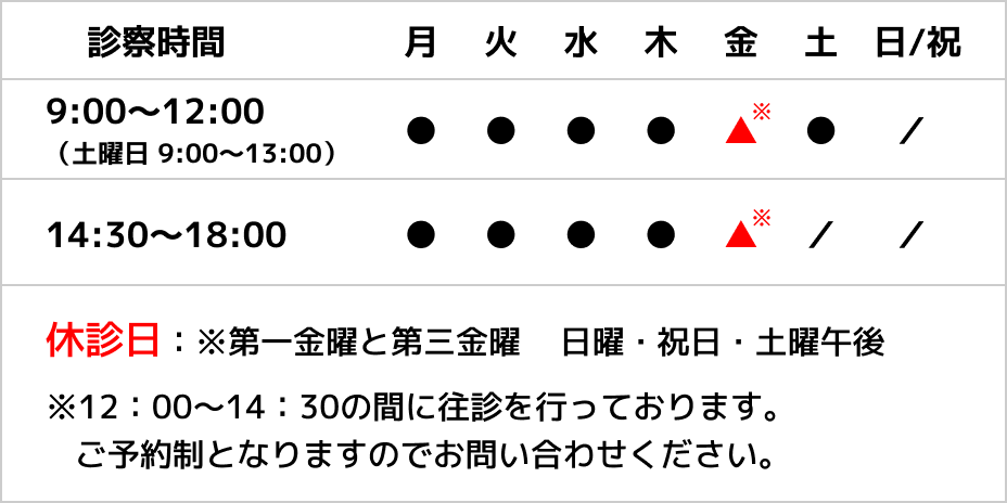 診察時間 休診日：日曜・祝日・土曜午後 ※12：00〜14：30の間に往診を行っております。
			ご予約制となりますのでお問い合わせください。